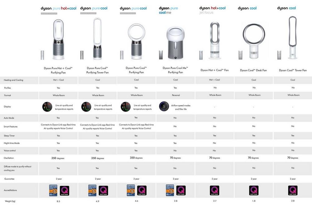 Dyson AM07 Cooling Fan in White/Silver