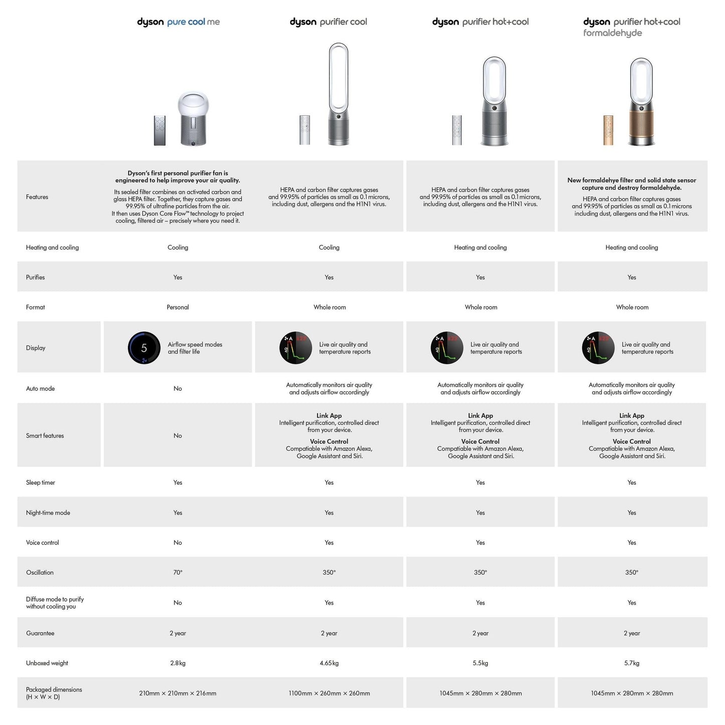 Dyson HP09 Pure Hot+Cool Formaldehyde Air Purifier