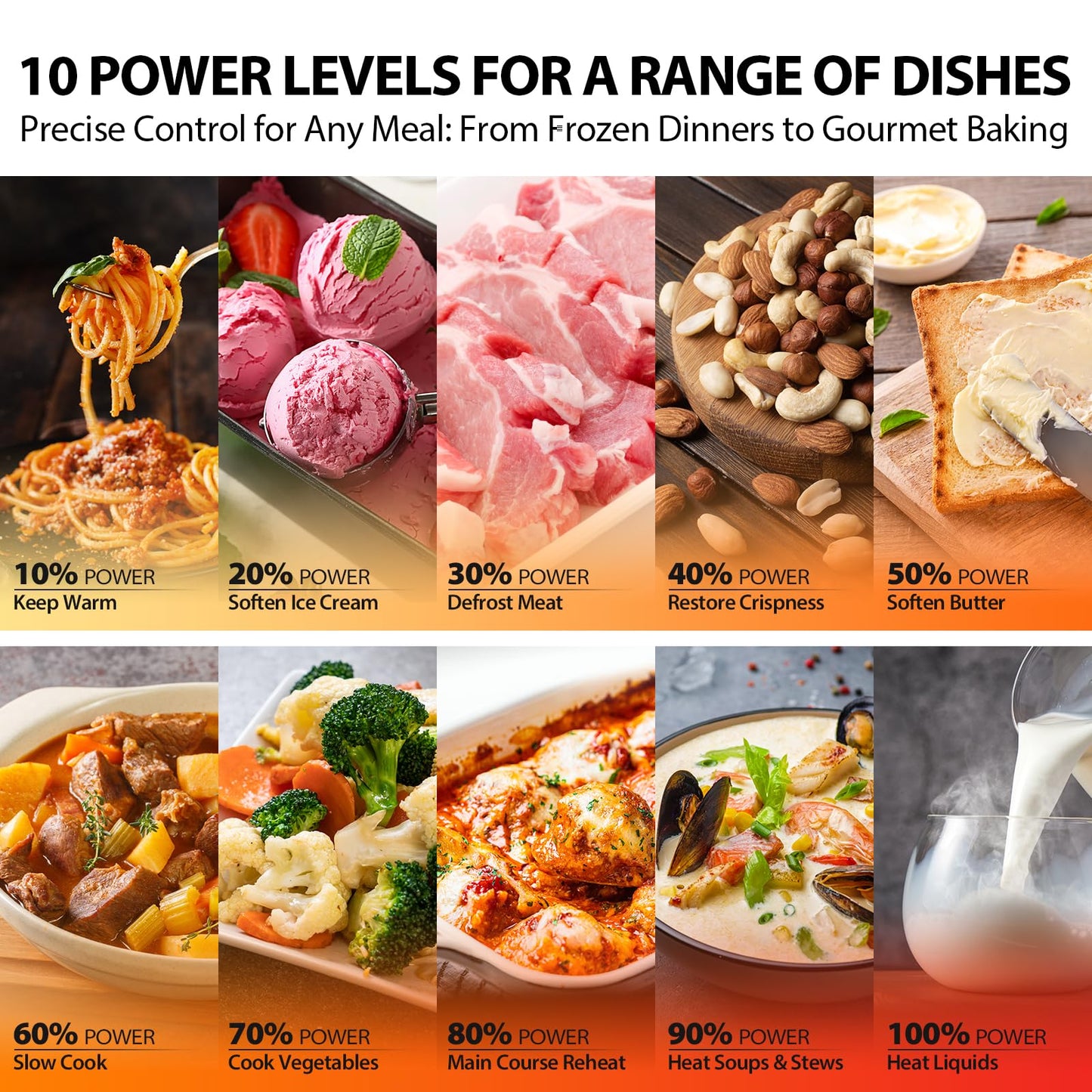 1.6 Cu Ft Countertop Microwave Oven – 1250W, Inverter Technology, Smart Sensor, Auto Defrost, Stainless Steel